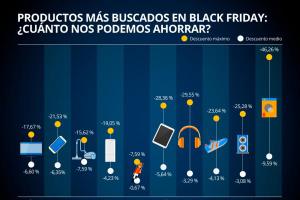 El 68% de los españoles comprará algo este Black Friday