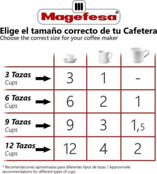MAGEFESA CAFETERA JAMAICA 6T ALU ESP. INDUCCION