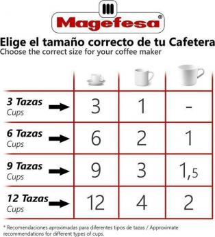 MAGEFESA CAFETERA JAMAICA 9T ALUM INDUCCION